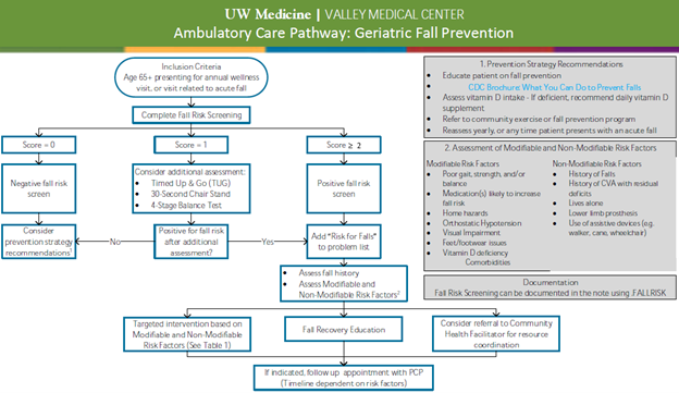 Valley Medical Center New Ambulatory Care Pathway Geriatric Fall Prevention 9816